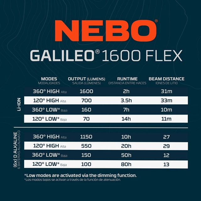 Nebo Galileo 1600 Flex 