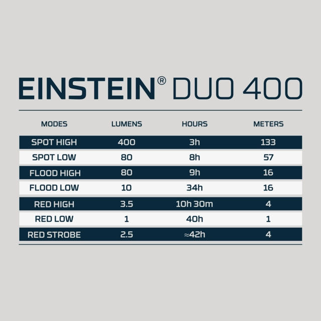 Nebo Einstein Duo 400 